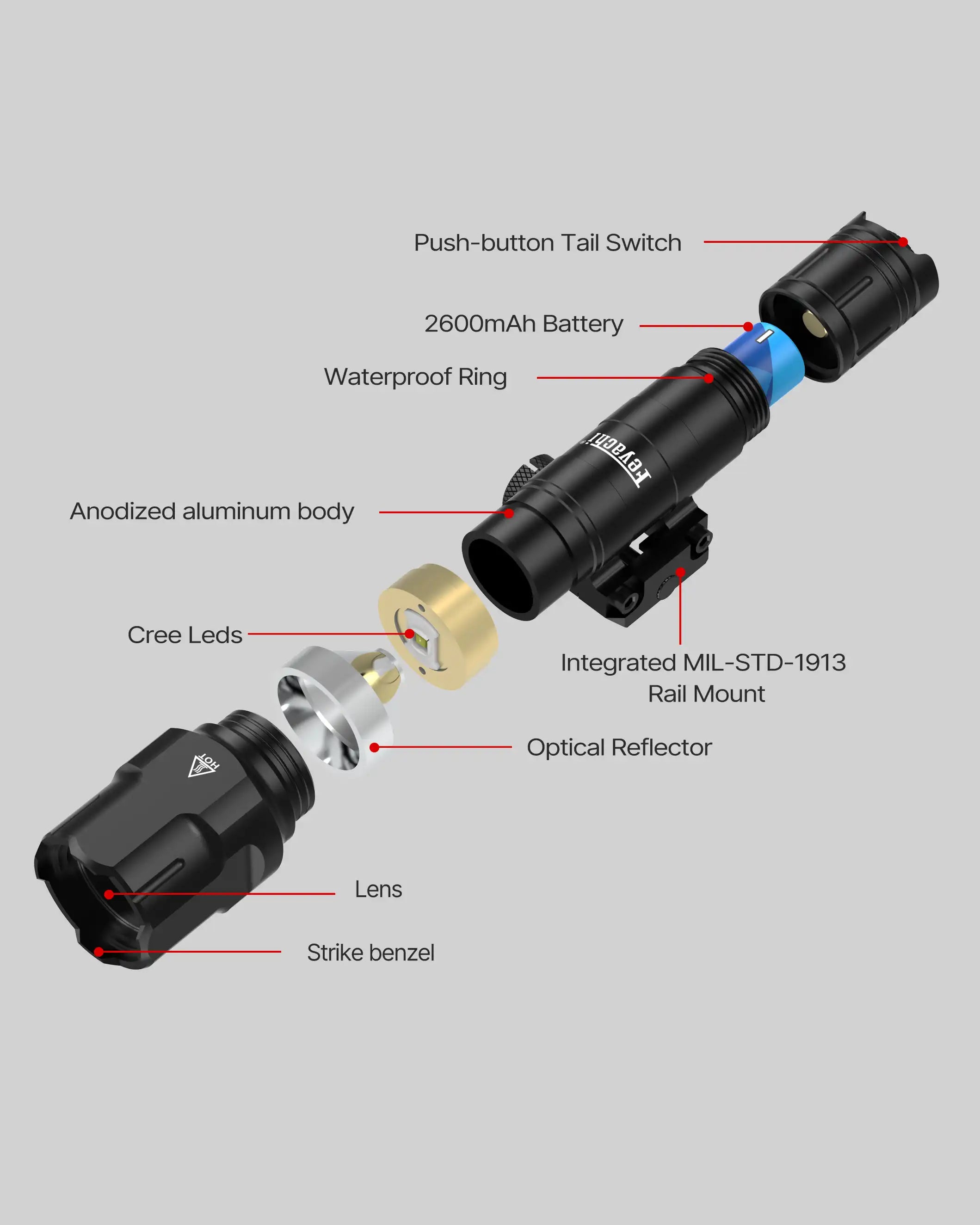 Feyachi WL25 Tactical Flashlight - Professional 1200 Lumen